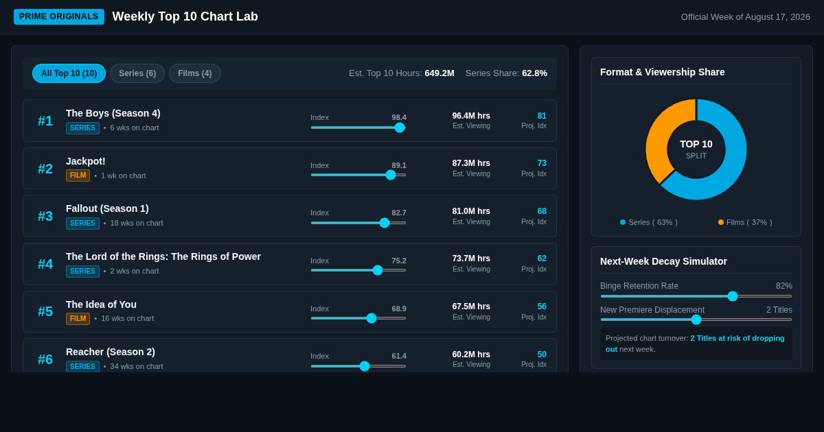 Prime Originals Weekly Top 10 Chart Lab preview