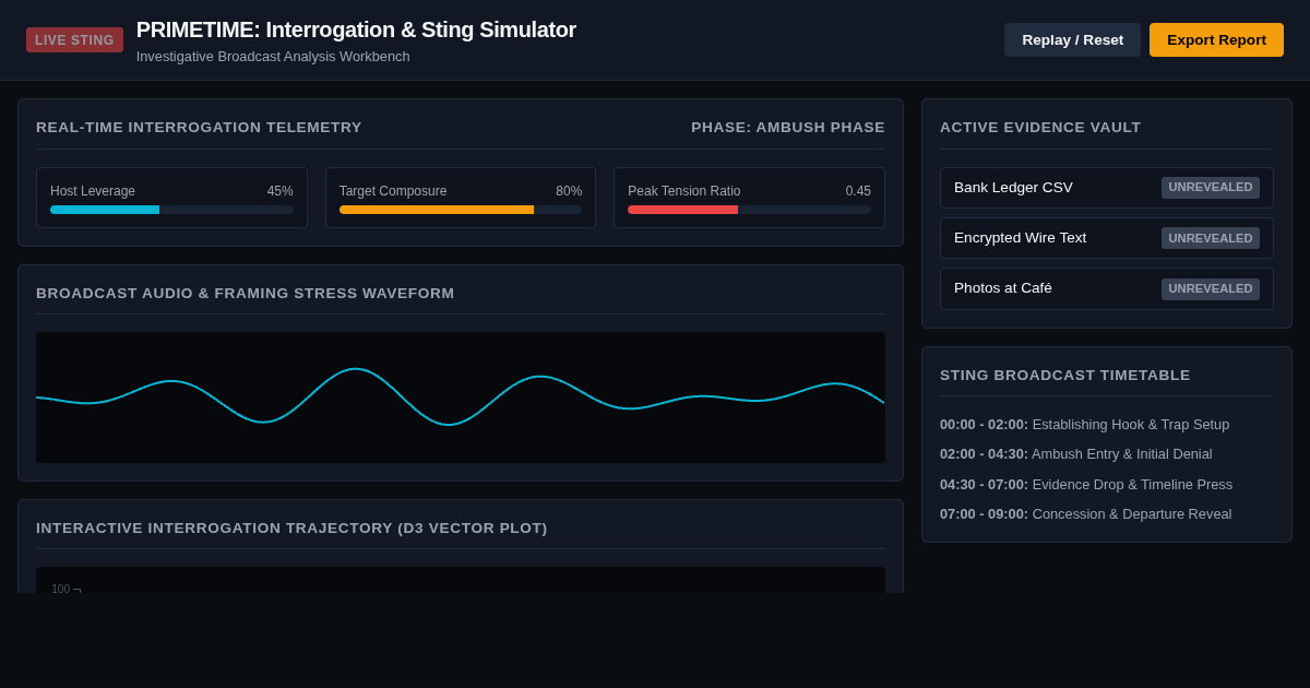 Primetime Investigative Interrogation & Broadcast Sting Simulator preview