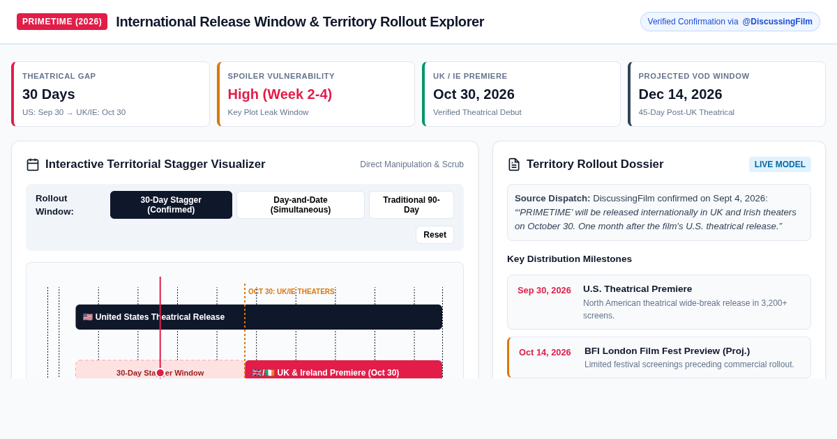 PRIMETIME Release Window & Territory Rollout Explorer preview