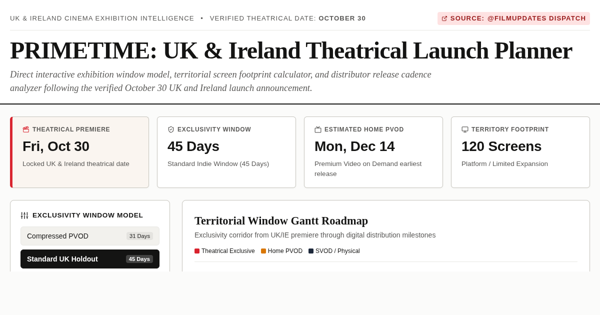PRIMETIME: UK & Ireland Theatrical Release & Exhibition Window Explorer preview