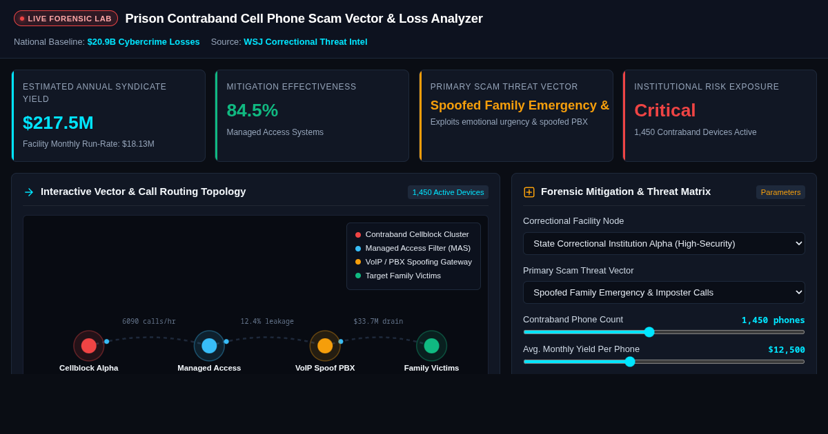 Prison Contraband Cell Phone Scam Vector & Loss Analyzer preview