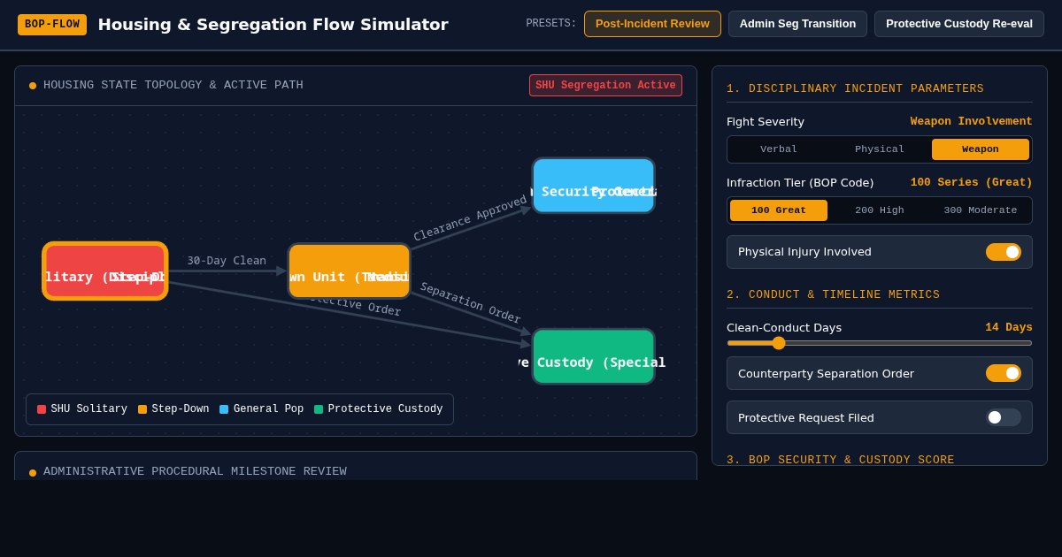 Prison Housing & Disciplinary Segregation Flow Simulator preview