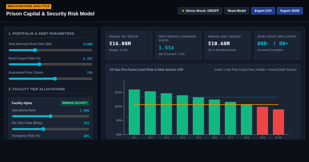 Prison Capital & Security Risk Model | Institutional Infrastructure Workbench preview