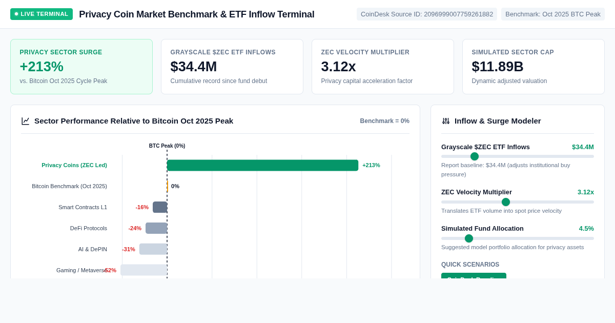 Privacy Coin Market Benchmark & ETF Inflow Terminal preview