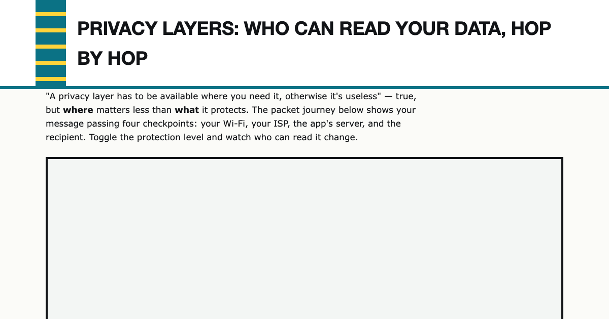 Privacy Layers: How Encryption Travels With You preview