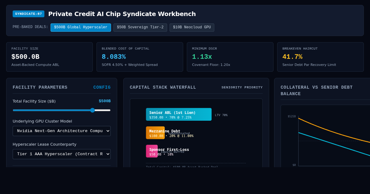 Private Credit AI Chip Syndicate Workbench preview