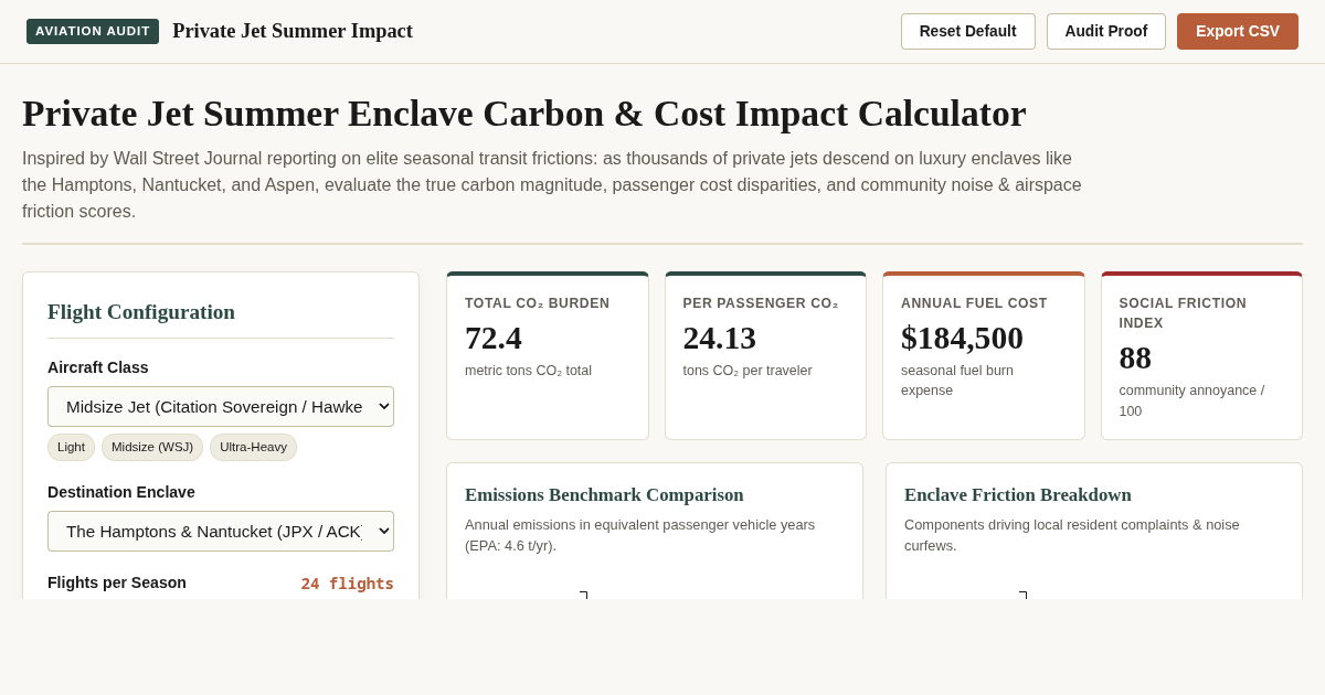 Private Jet Summer Enclave Carbon & Cost Impact Calculator preview