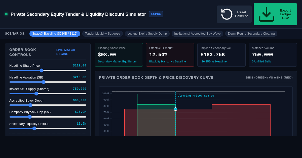 Private Secondary Equity Tender & Liquidity Discount Simulator preview