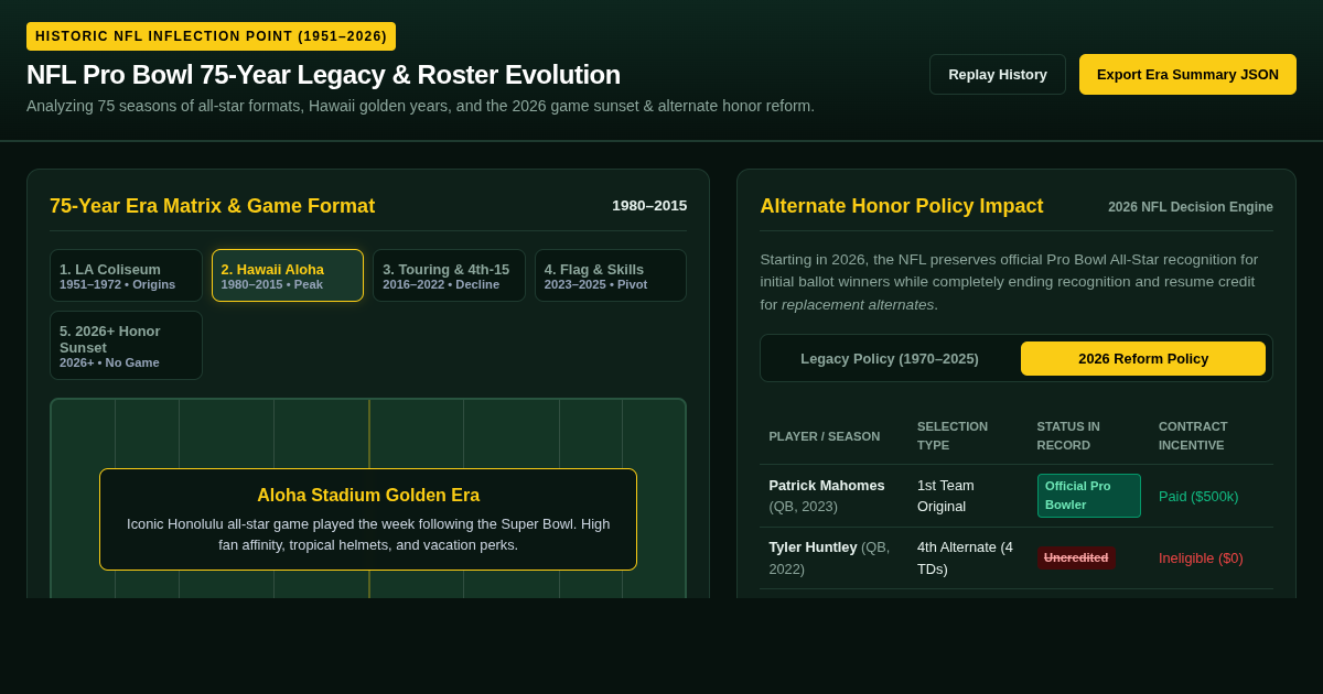 NFL Pro Bowl 75-Year Legacy & Roster Evolution preview