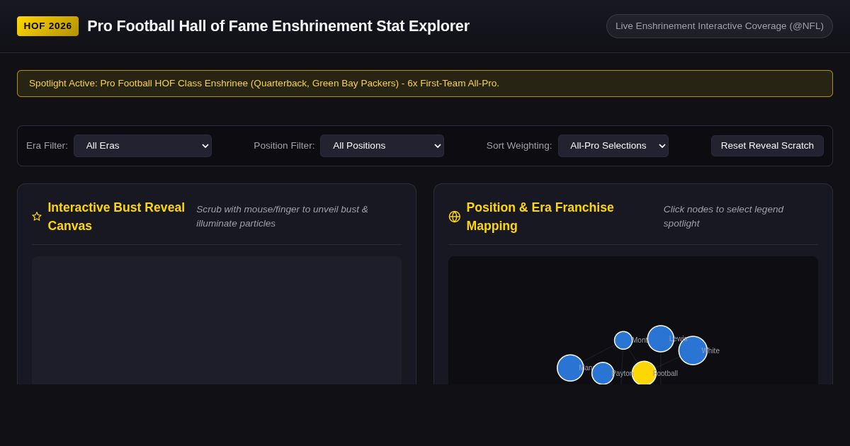 Pro Football Hall of Fame Enshrinement Stat Explorer preview