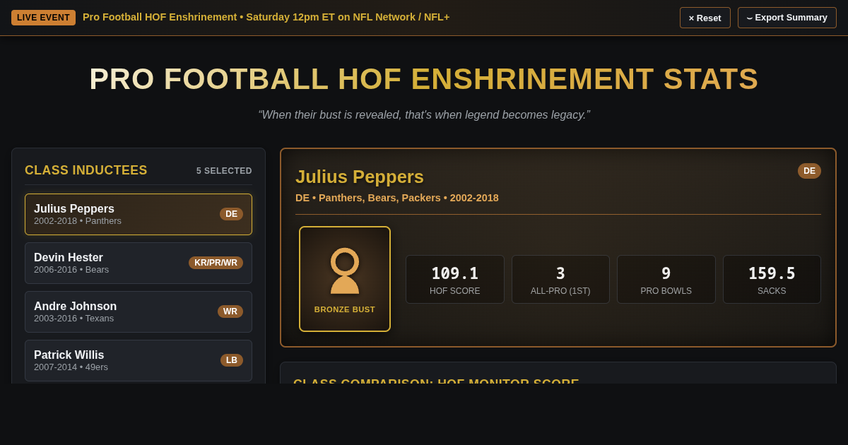 Pro Football Hall of Fame Enshrinement Career Stats & Bust Revealer preview