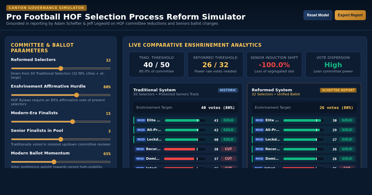 Pro Football HOF Selection Process Reform Simulator preview