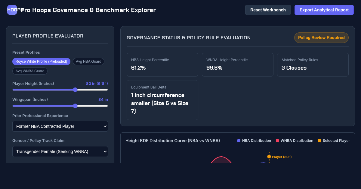 Pro Hoops League Eligibility & Athletic Benchmark Visualizer preview