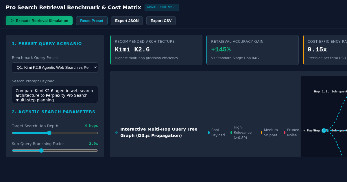 Pro Search Retrieval Benchmark & Cost Matrix preview