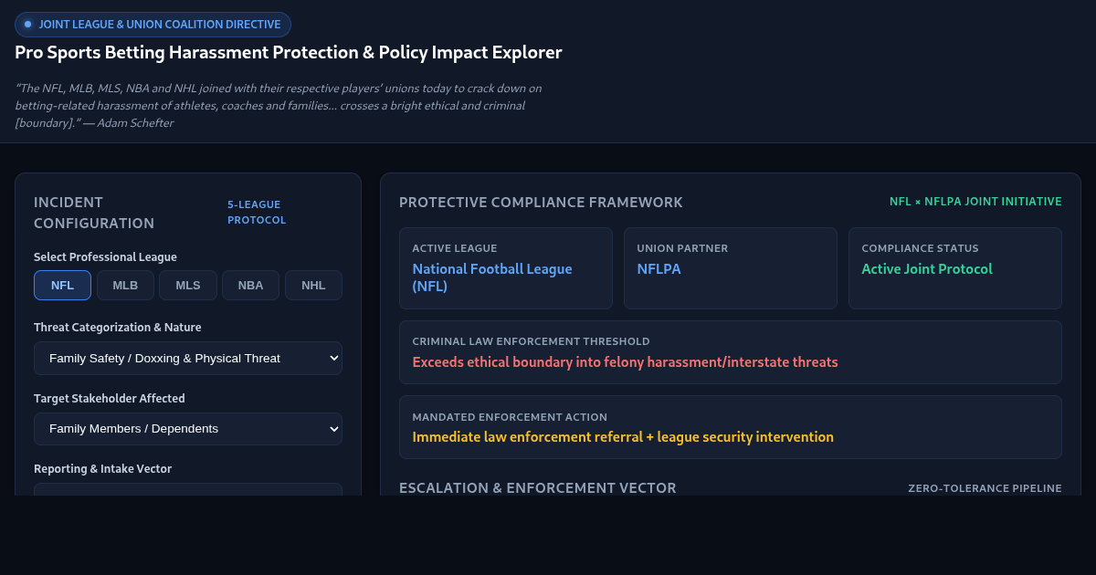 Pro Sports Betting Harassment Protection & Policy Impact Explorer preview