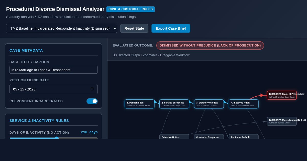 Procedural Divorce Dismissal & Case Status Analyzer preview