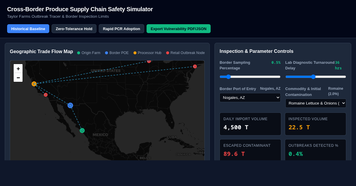 Cross-Border Produce Supply Chain Safety & Inspection Simulator preview