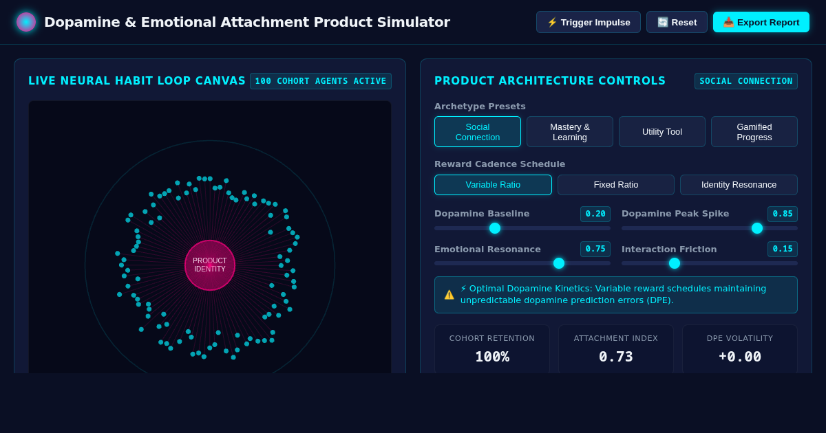 Dopamine & Emotional Attachment Product Simulator preview