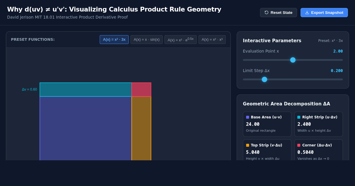 Why d(uv) ≠ u'v': Visualizing Calculus Product Rule Geometry preview