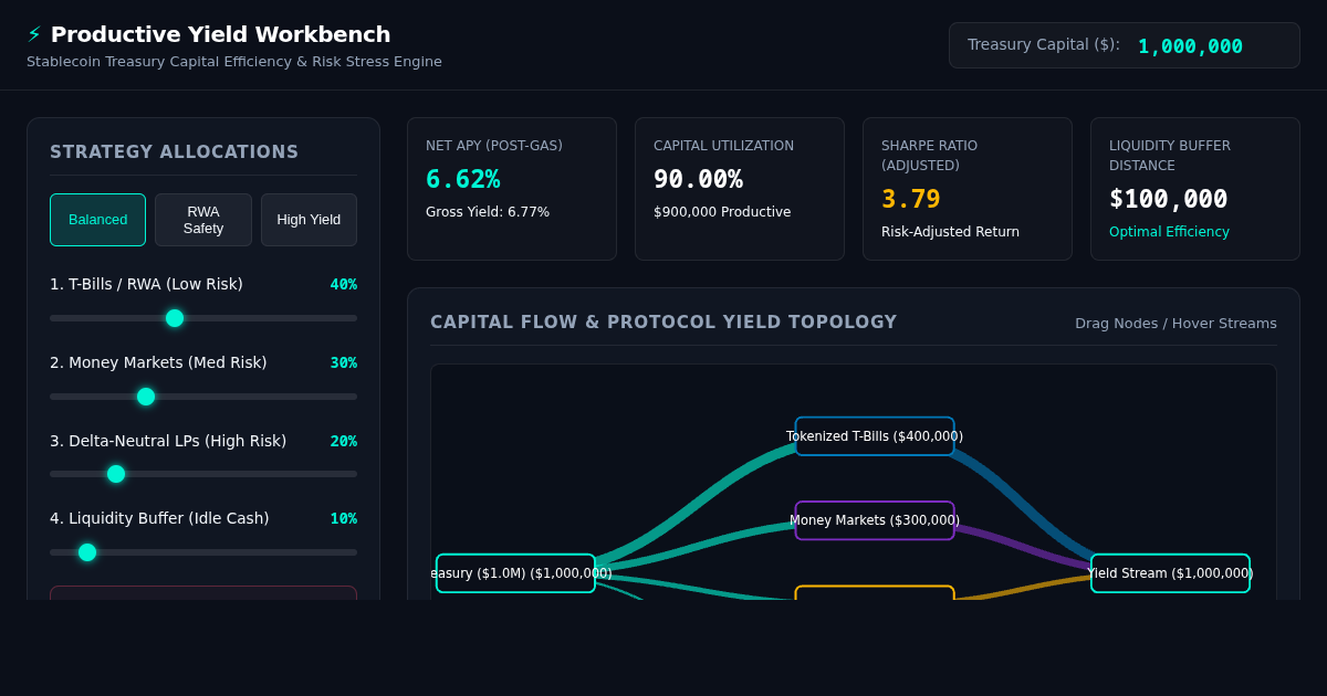 Productive Stablecoin Yield & Capital Efficiency Workbench preview
