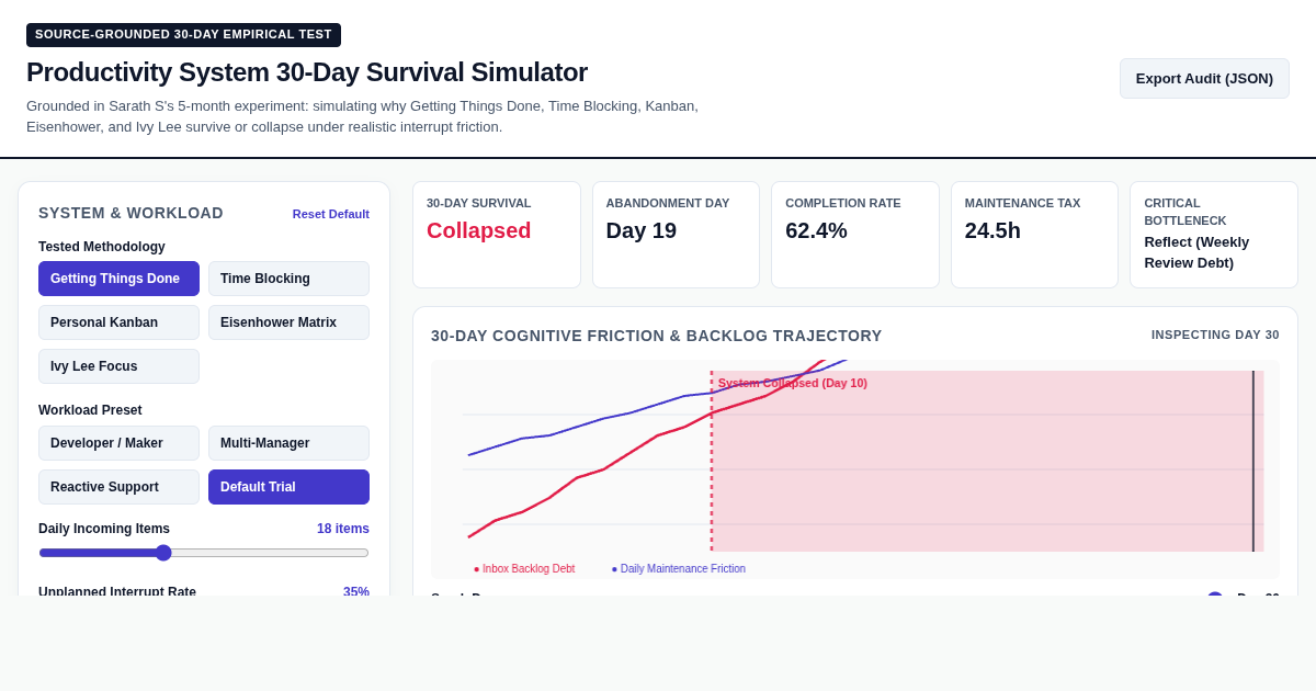 Productivity System 30-Day Survival Simulator preview