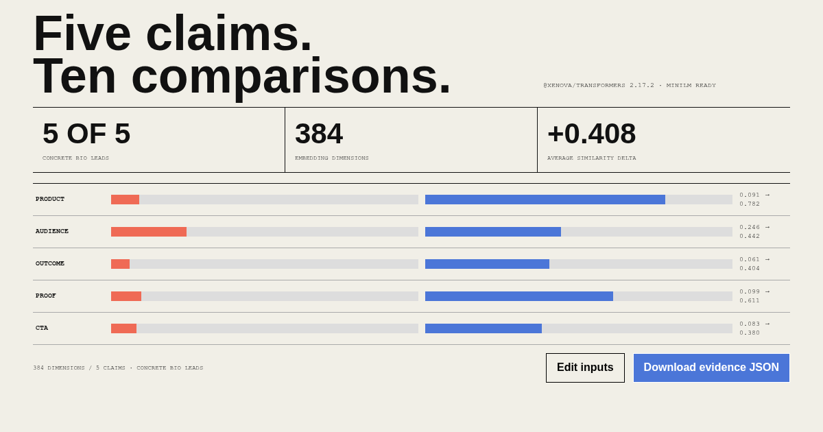 Profile Positioning Audit preview