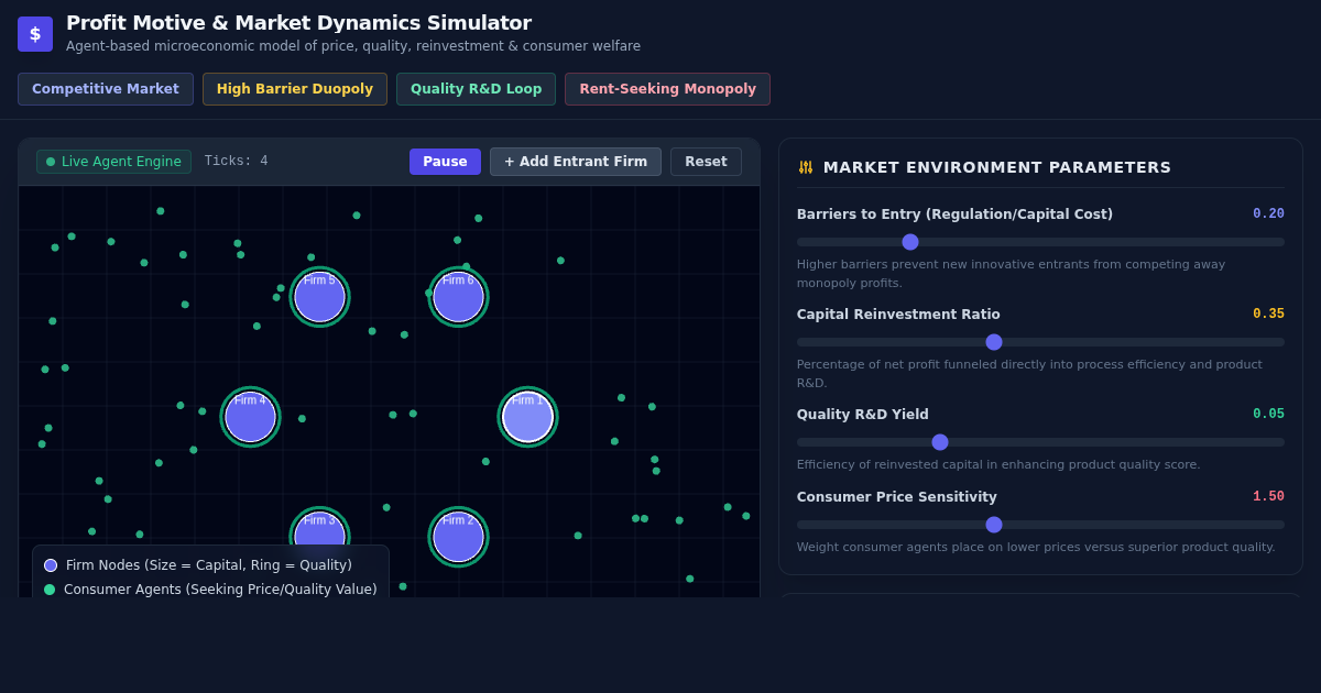 Profit Motive & Market Dynamics Simulator preview