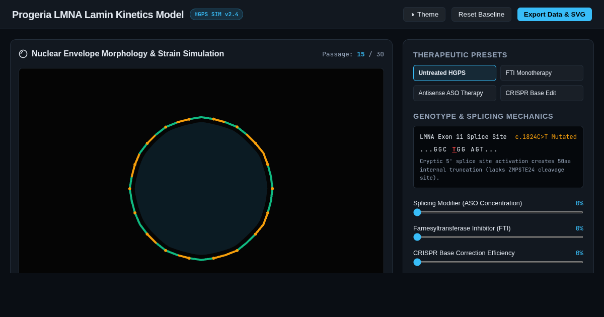 Progeria Cellular Dynamics & Lamin Processing Model preview