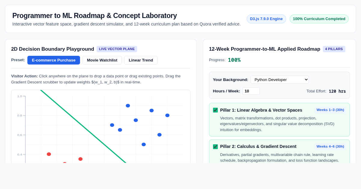 Programmer to ML Roadmap & Concept Laboratory preview