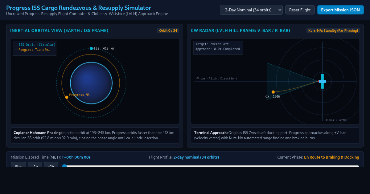 Progress ISS Cargo Rendezvous & Resupply Simulator preview