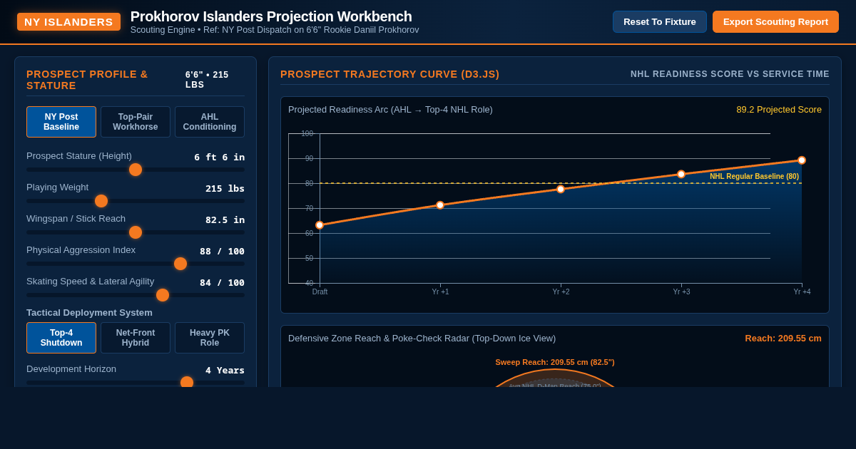 Prokhorov Islanders Projection Workbench preview