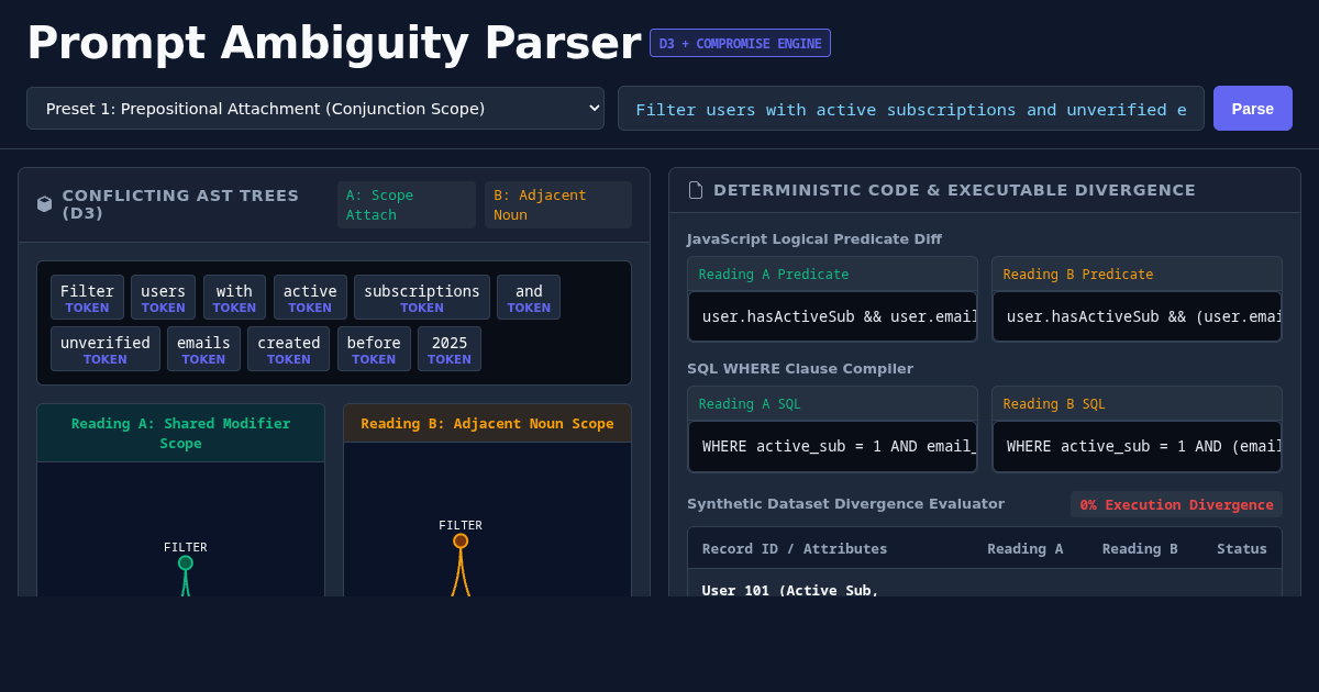Natural Language Ambiguity Parser & Disambiguation Workbench preview
