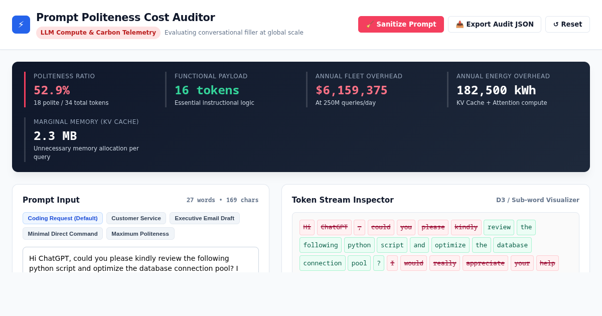 Prompt Politeness Token & Compute Cost Auditor preview