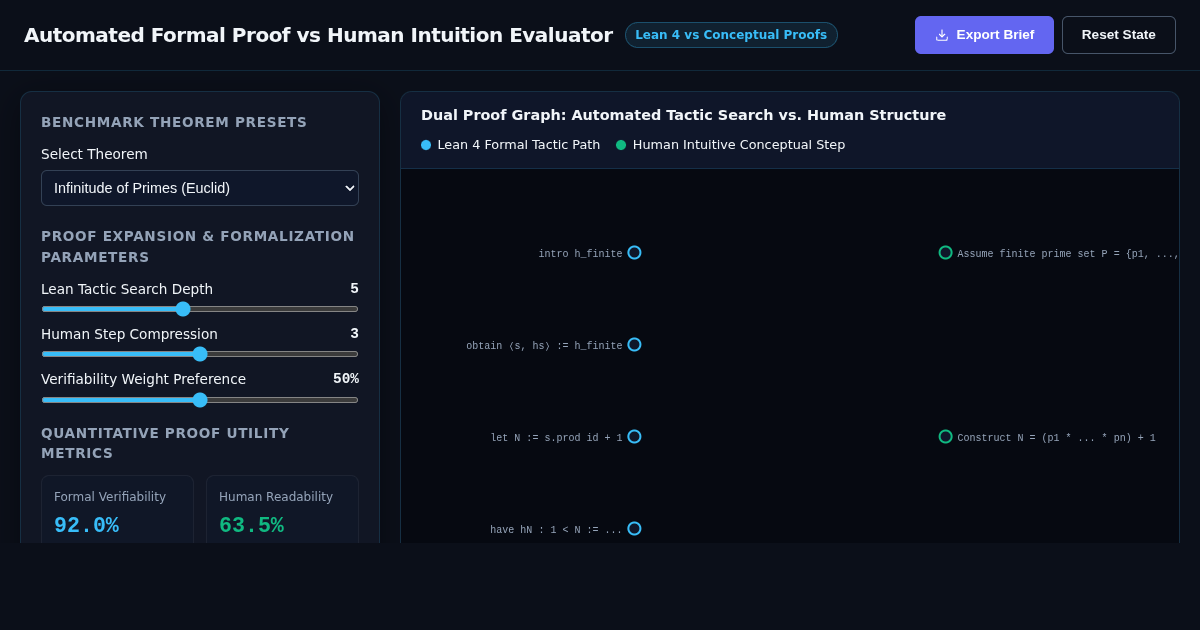 Automated Formal Proof vs Human Intuition Evaluator preview