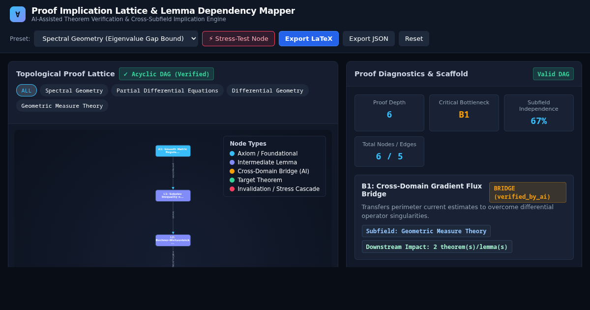 Proof Implication Lattice & Lemma Dependency Mapper preview