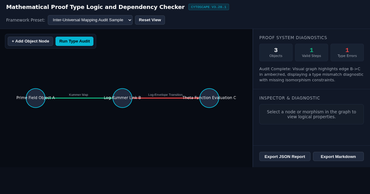 Mathematical Proof Type Logic and Dependency Checker preview