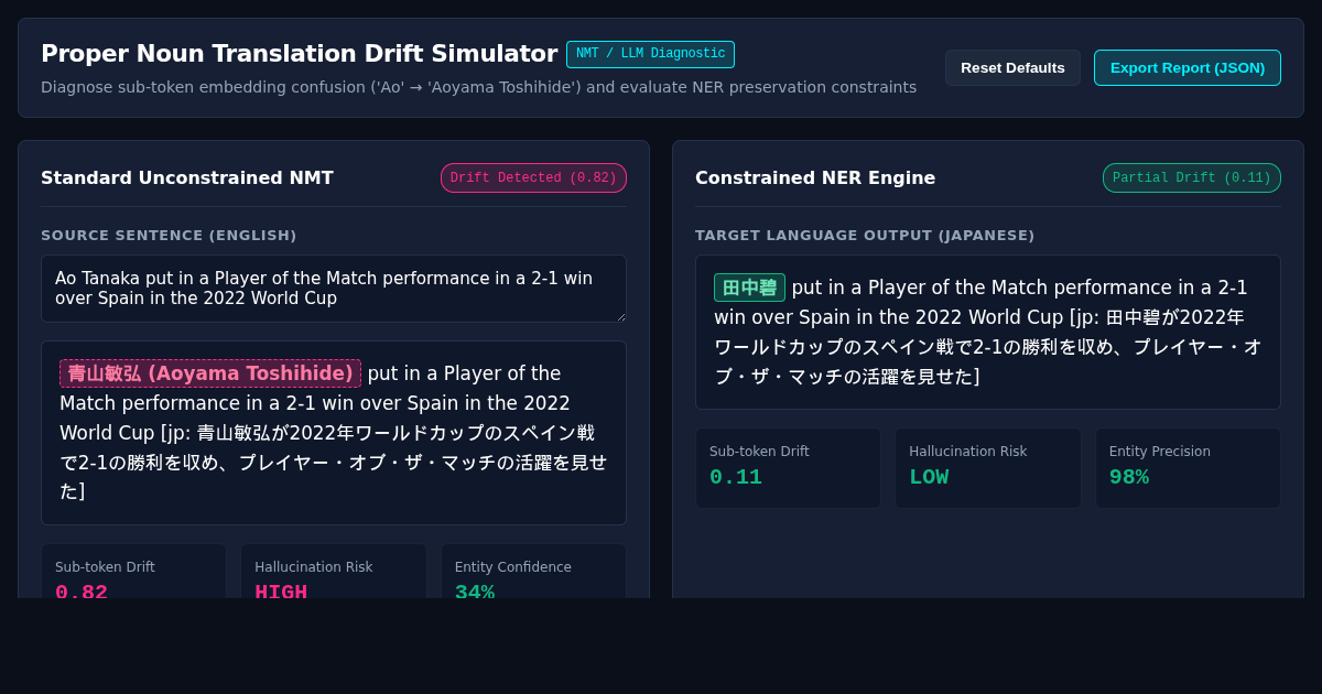 Proper Noun Translation Drift & Hallucination Simulator preview