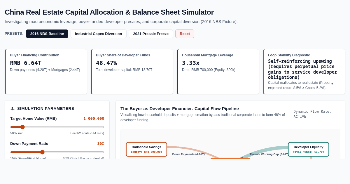 China Real Estate Capital Allocation & Balance Sheet Simulator preview