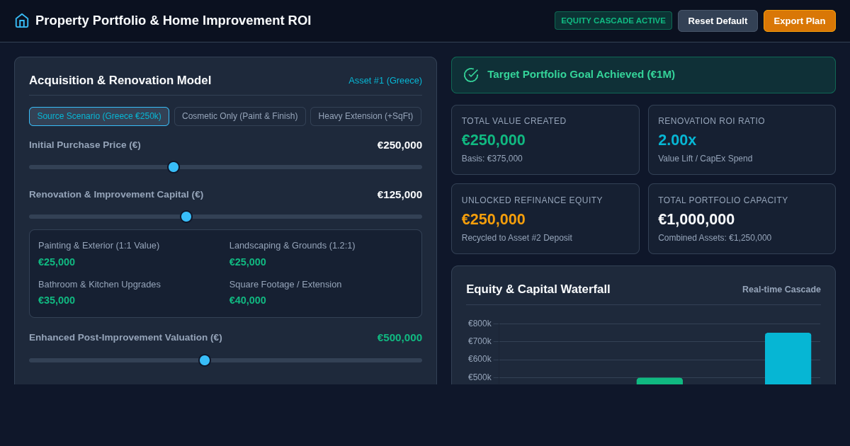 Property Portfolio & Home Improvement ROI Workbench preview