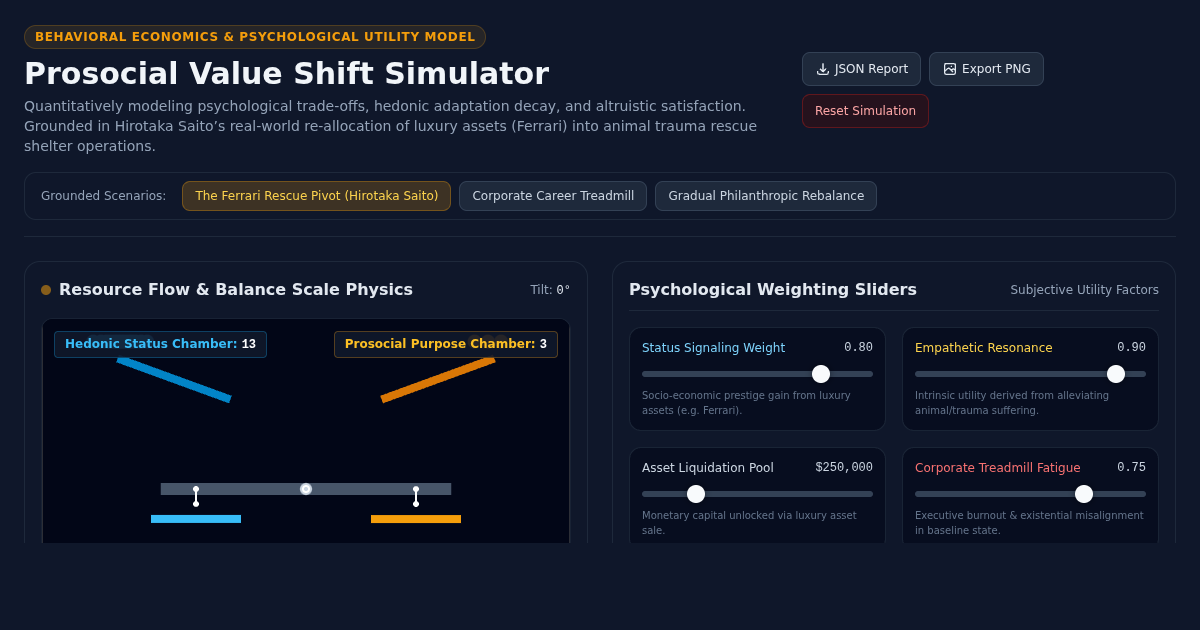 Prosocial Value Shift Simulator preview
