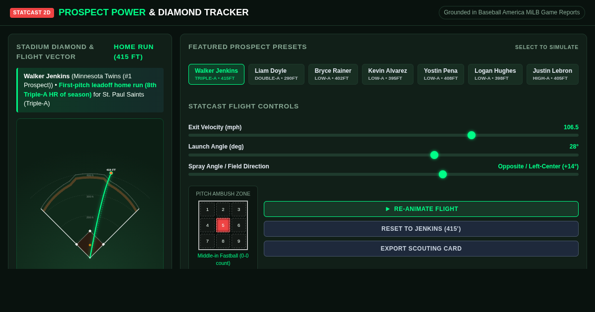 Prospect Power & Diamond Tracker | MiLB Statcast Visualizer preview