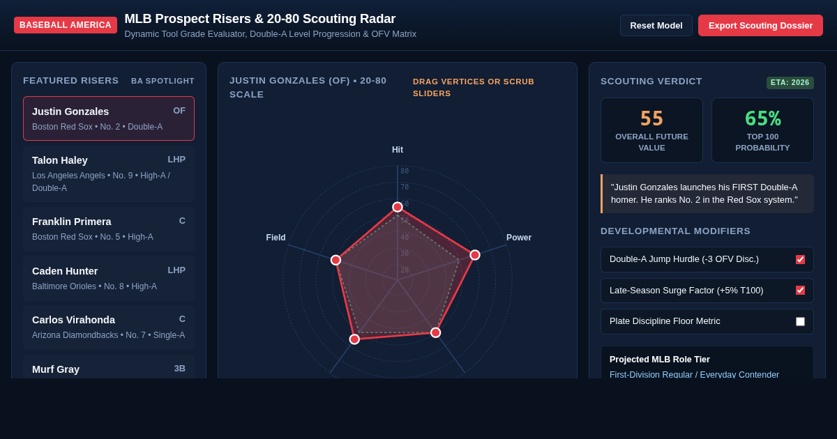 MLB Prospect Risers & 20-80 Scouting Radar | Baseball America Tool preview
