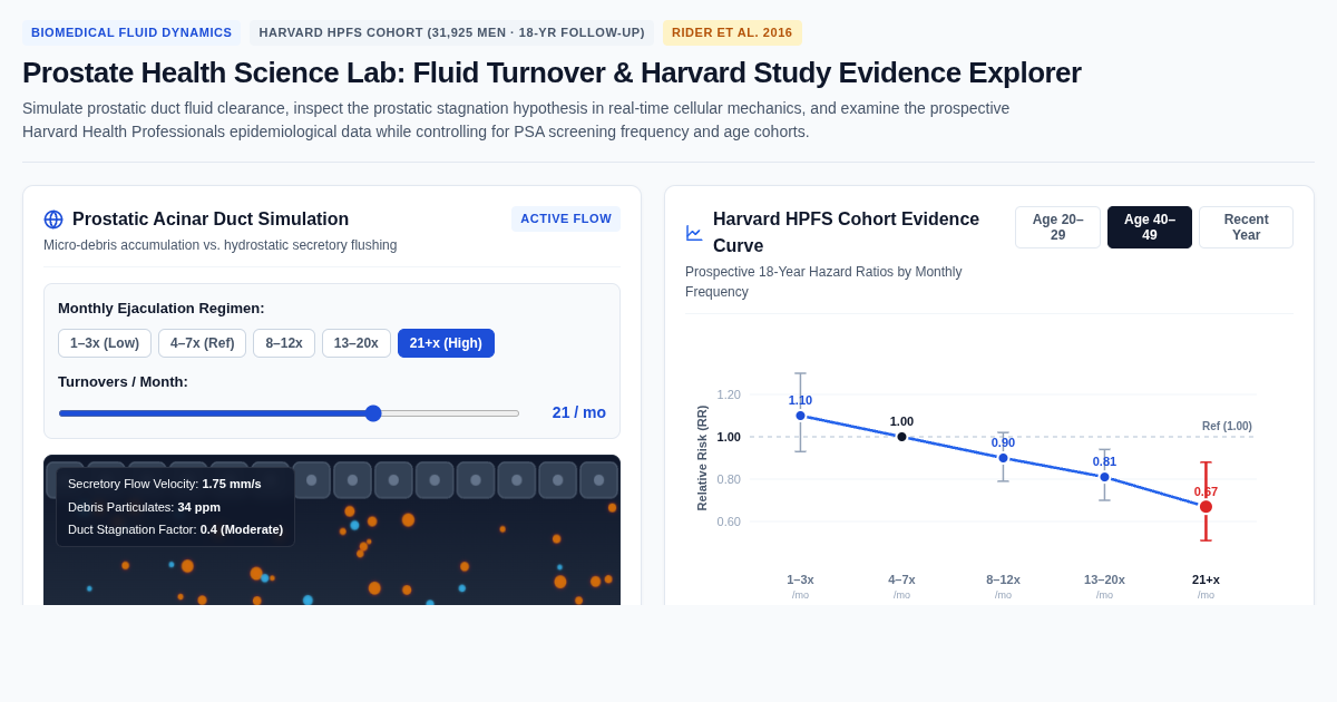 Prostate Health Science Lab: Fluid Turnover & Harvard Study Evidence Explorer preview