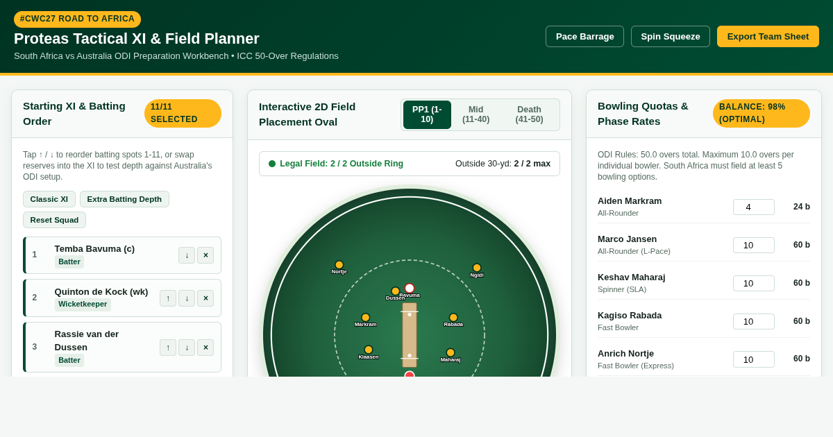 Proteas ODI Tactical Planner & Matchup Simulator | SA vs AUS #CWC27 preview