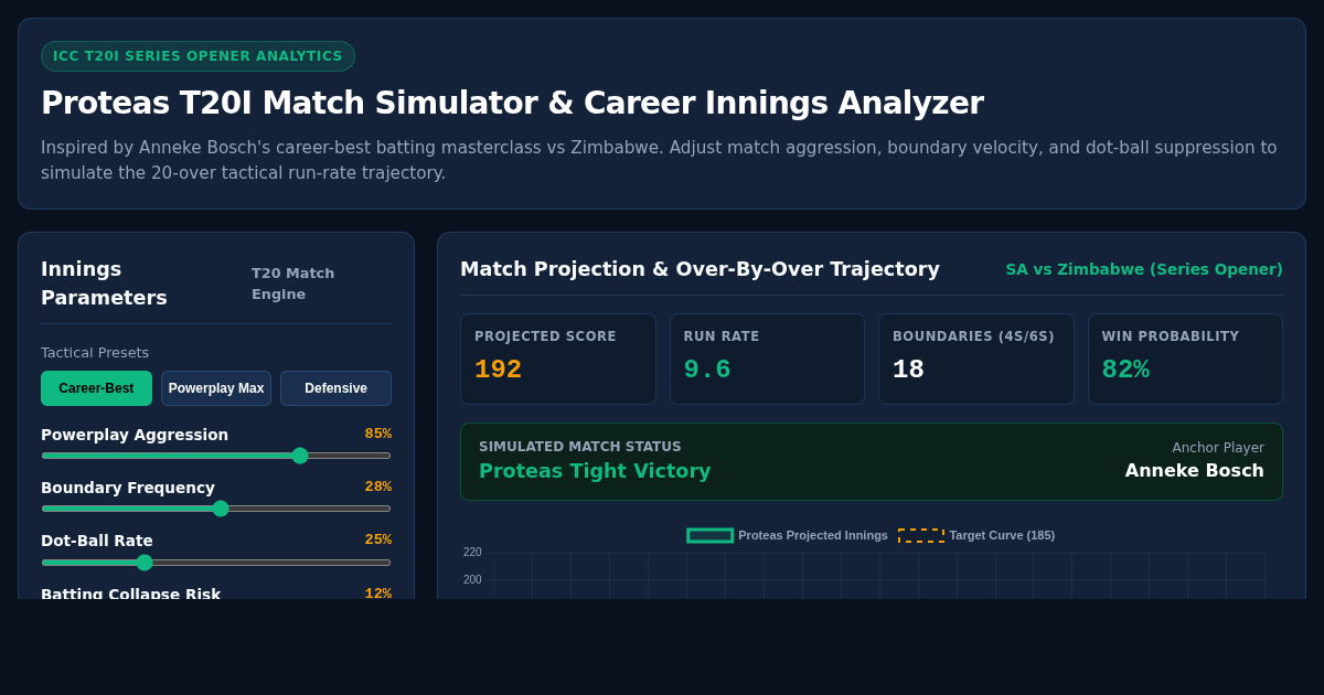 Proteas T20I Match Simulator & Career Innings Analyzer preview