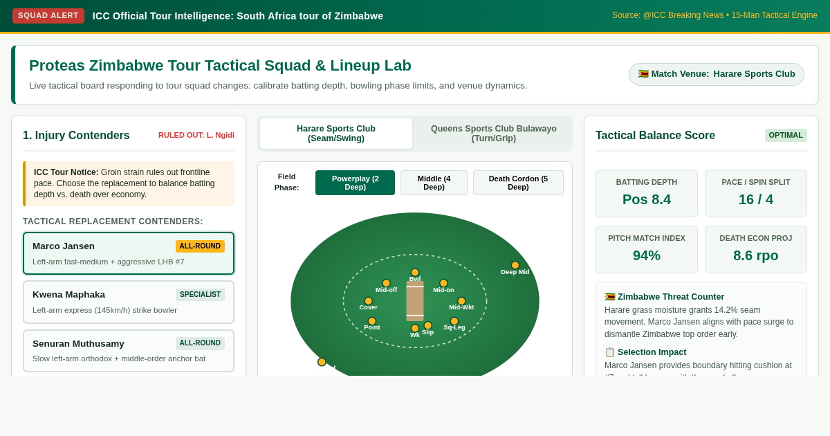 Proteas Zimbabwe Tour Tactical Squad & Lineup Lab preview
