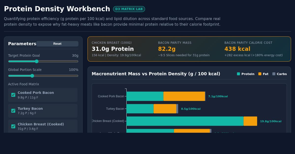 Protein Density & Macronutrient Matrix Workbench preview