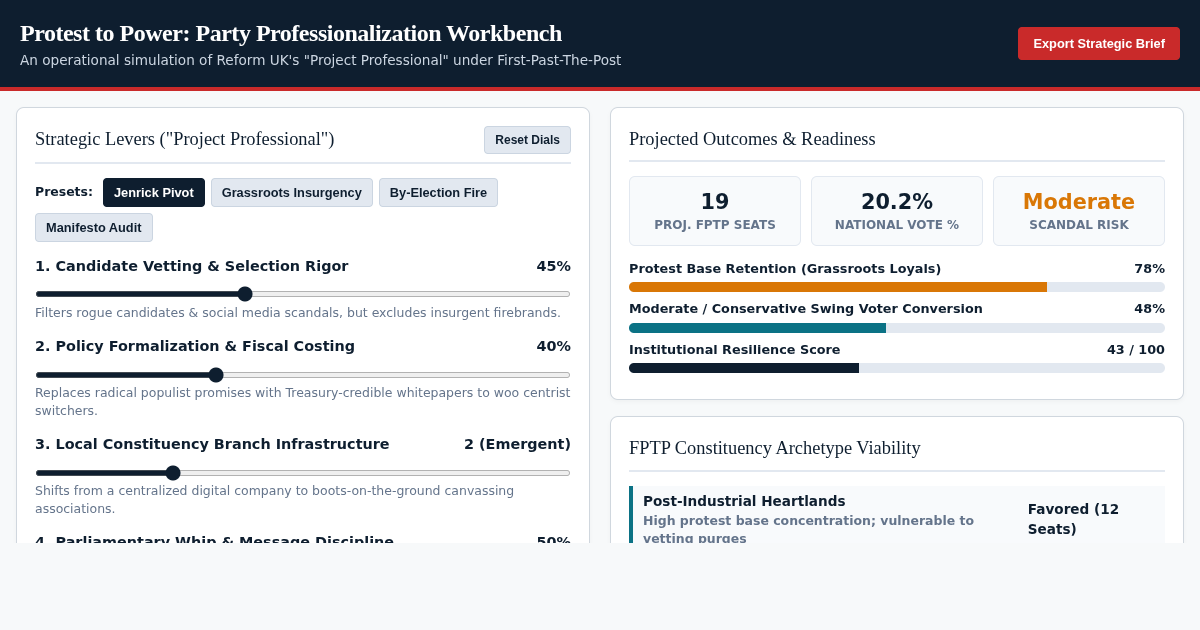 Protest to Power: Party Professionalization Workbench preview