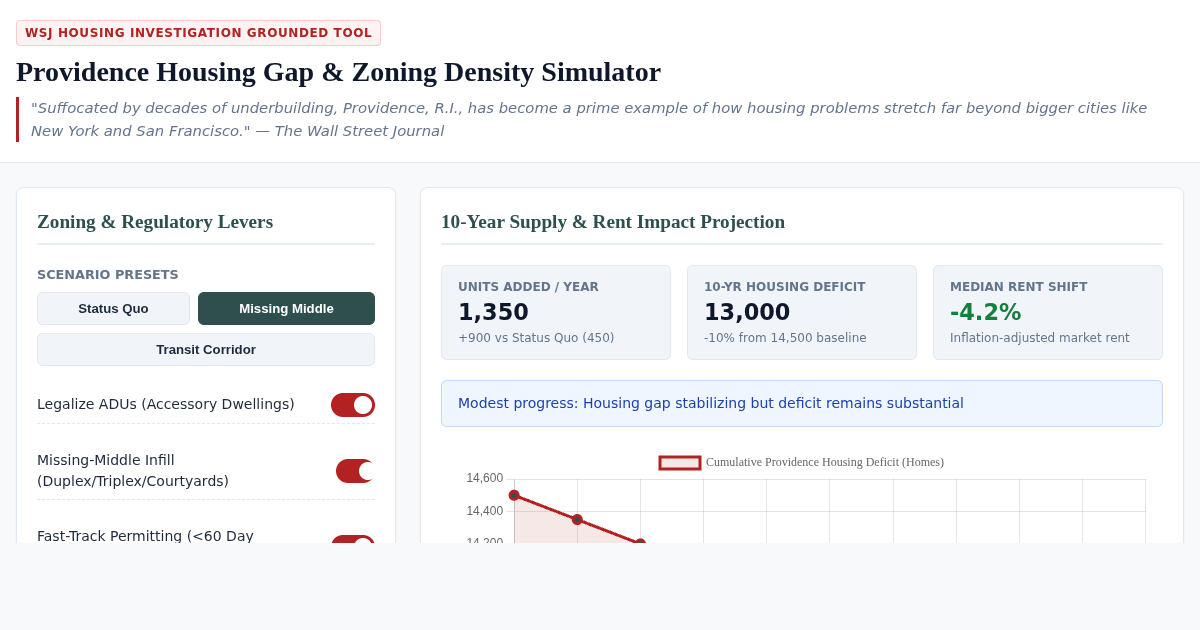 Providence Housing Gap & Zoning Density Simulator preview
