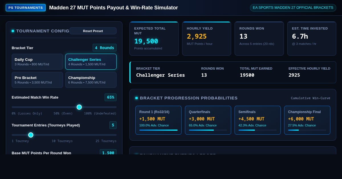 PS Tournaments Madden 27 MUT Points Payout & Win-Rate Simulator preview